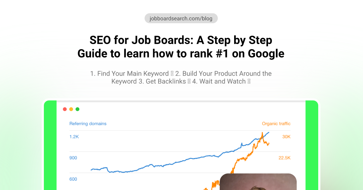 Seo for job boards inpired by Danny Postma The Exact Blueprint That Ranked My Sites #1 on Google