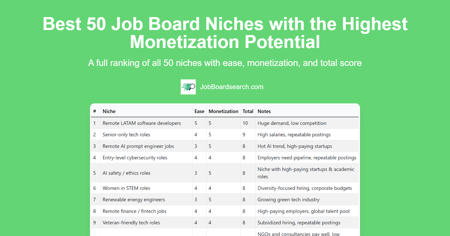 Best 50 Job Board Niches with the Highest Monetization Potential