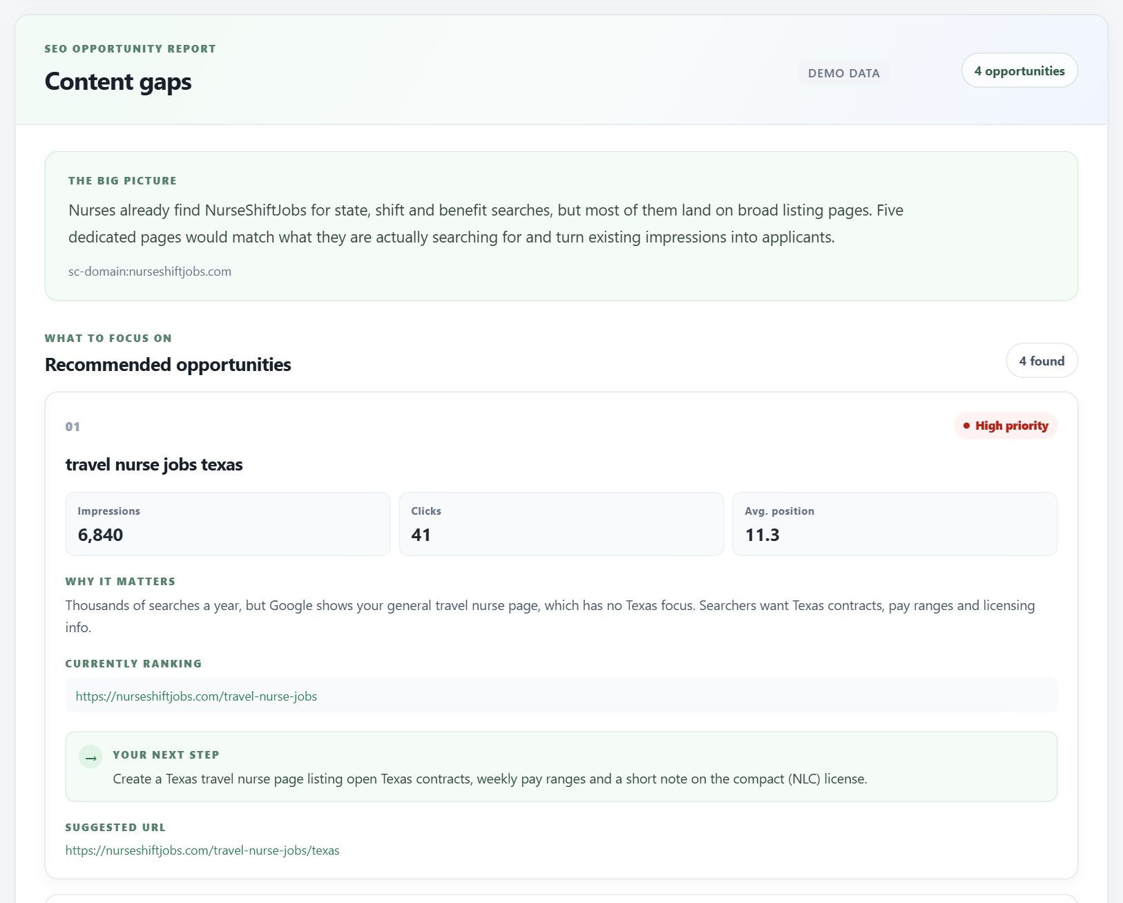 AI content gaps report recommending a Texas travel nurse page for a nursing job board