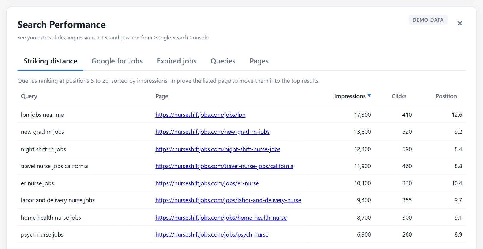 Striking distance report listing nursing job searches at positions 5 to 20 with the page that ranks for each